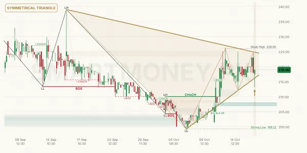KSBP chart