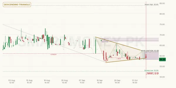 PRWM chart