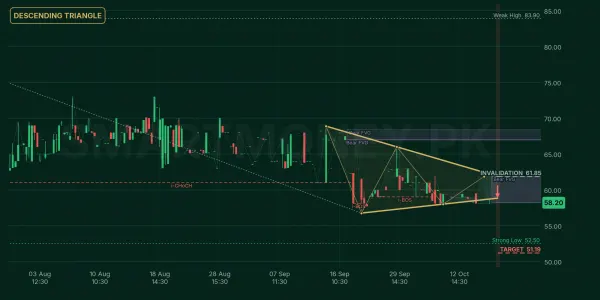 PRWM chart