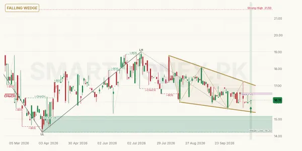 ACIETF chart