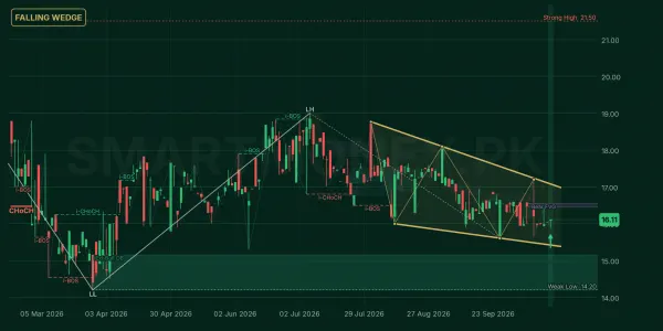 ACIETF chart