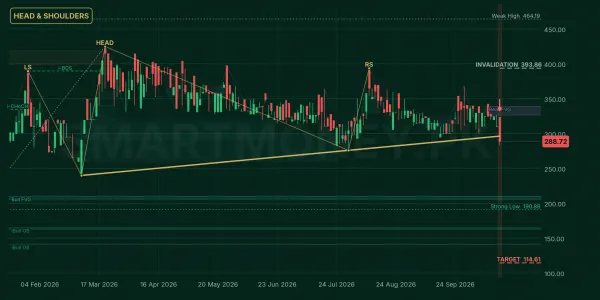 FASM chart