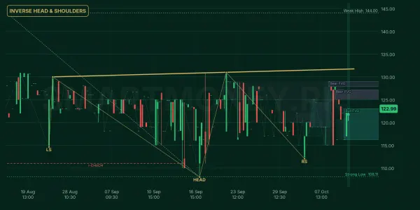 ALNRS chart