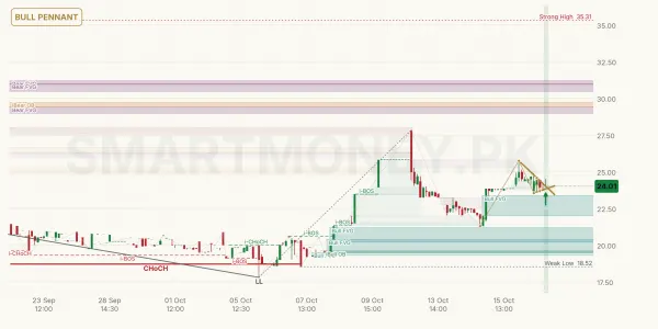 KOHP chart