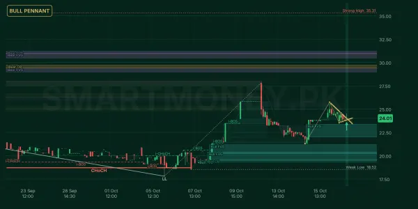 KOHP chart