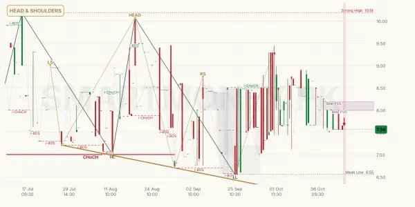 ANLNV chart