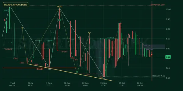 ANLNV chart