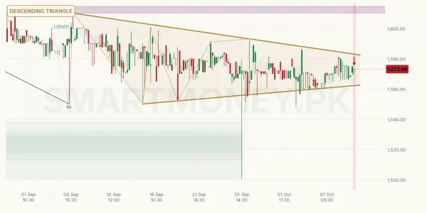 ATLH chart