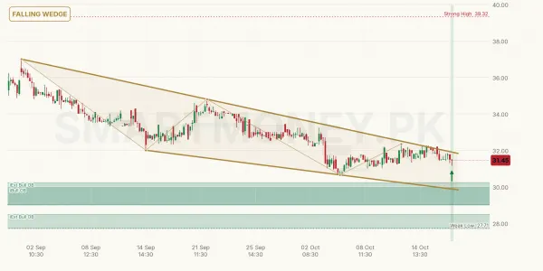 EPCL chart
