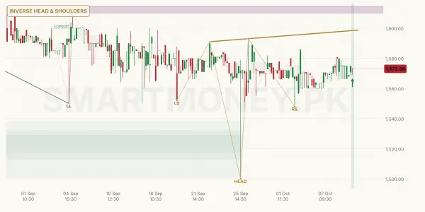 ATLH chart