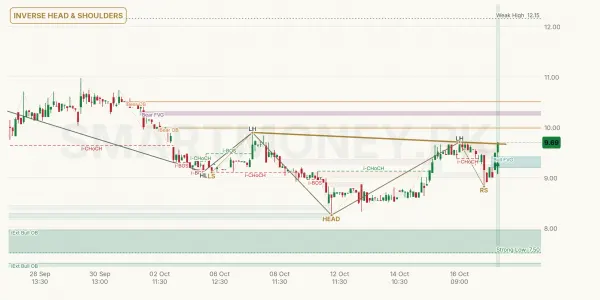 CHBL chart