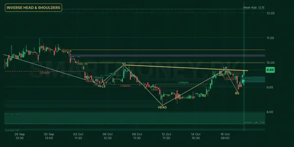 CHBL chart