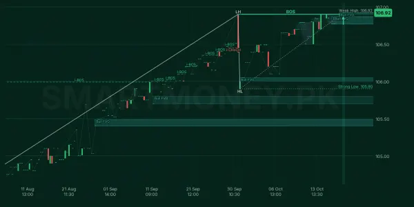 HBLTETF chart