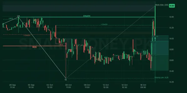 ANL chart