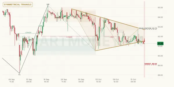 FABL chart