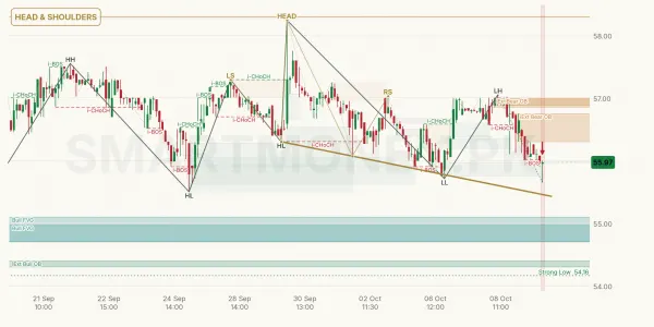 BAFL chart
