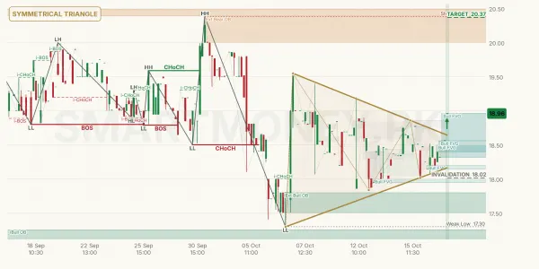 GAMON chart
