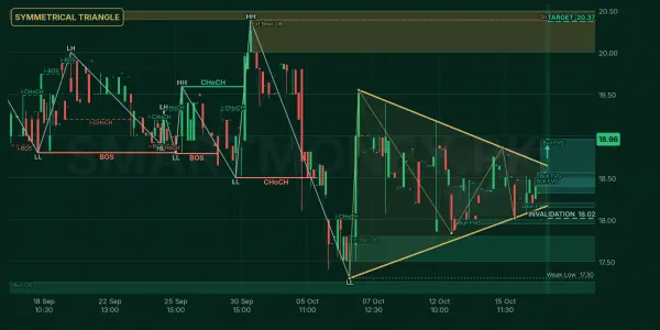 GAMON chart