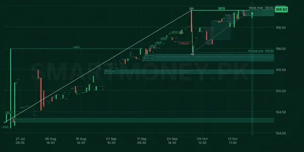 HBLTETF chart