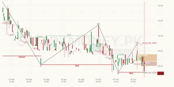 UBDL chart