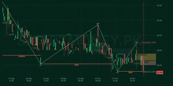 UBDL chart