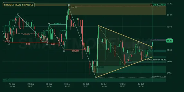 GAMON chart