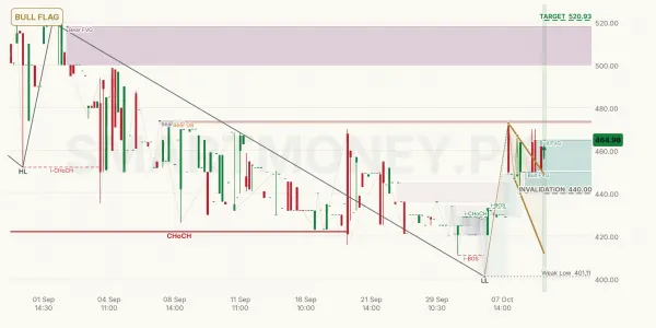 BAFS chart