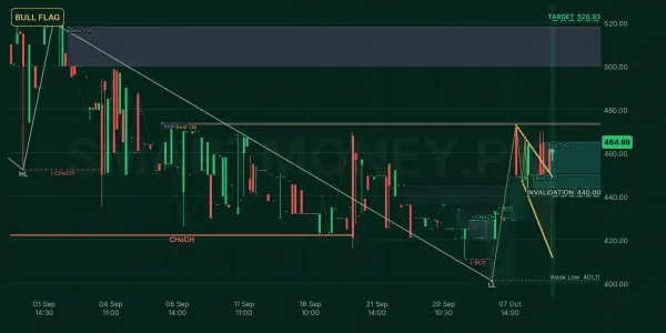 BAFS chart