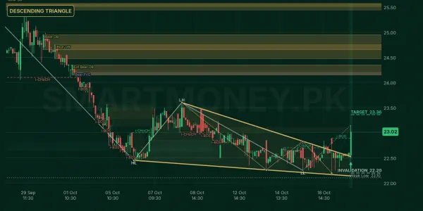 STL chart