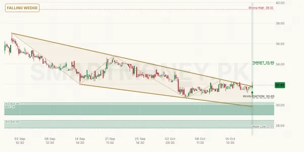 EPCL chart