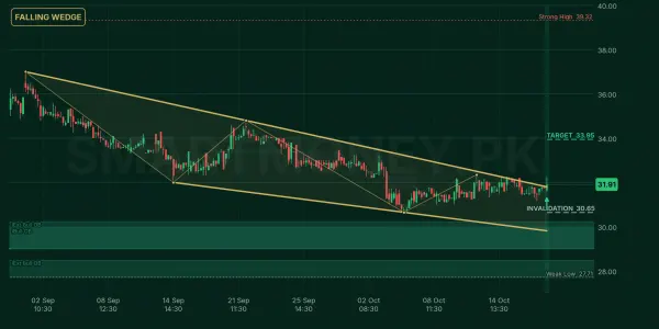 EPCL chart