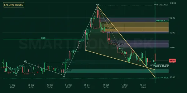 SHCM chart