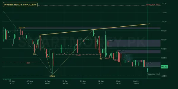 BNWM chart