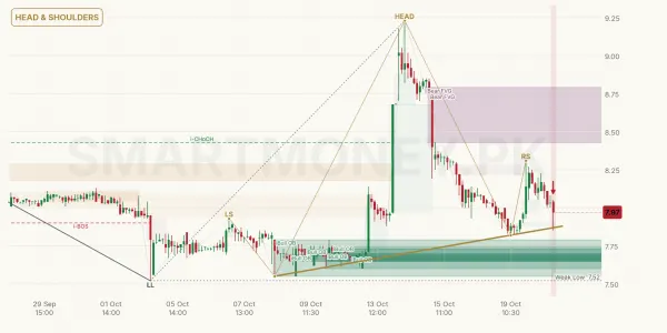 UNITY chart