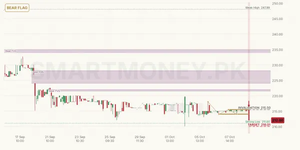 BWHL chart