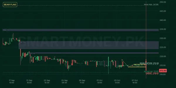 BWHL chart