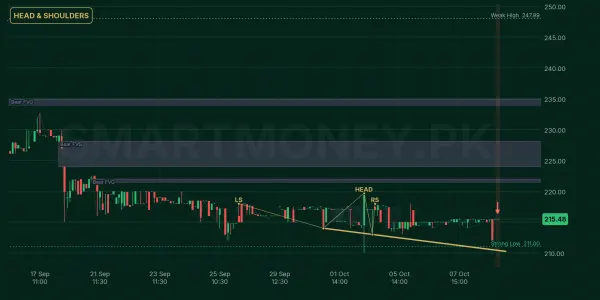 BWHL chart